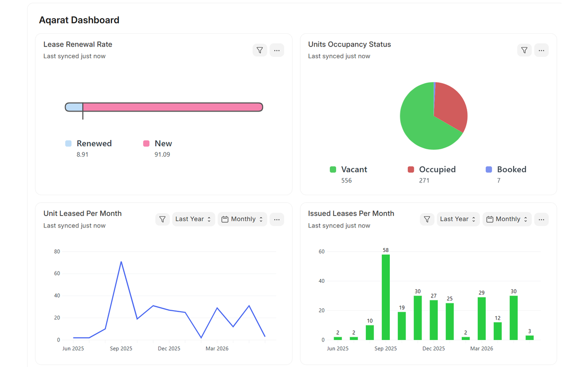 Aqarat PMS dashboard for UAE and GCC property management companies