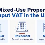 Mixed-use property input VAT treatment in the UAE using AQARAT and ERPOne