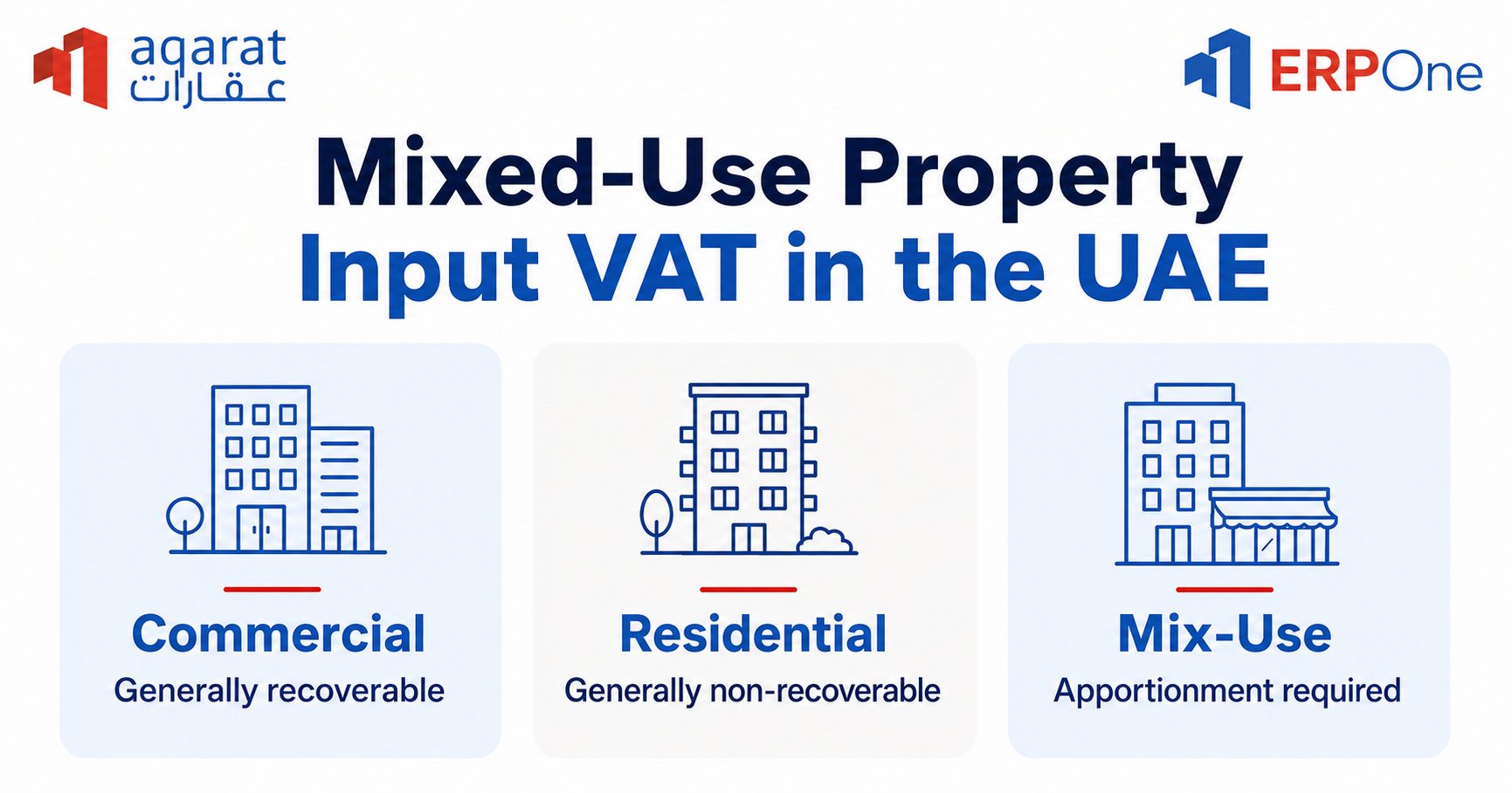 Mixed-use property input VAT treatment in the UAE using AQARAT and ERPOne